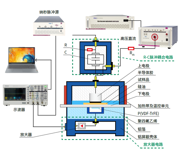 工作原理图