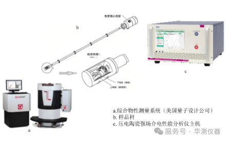 上海电力大学+华测联合推出压电陶瓷强场介电性能分析仪.png