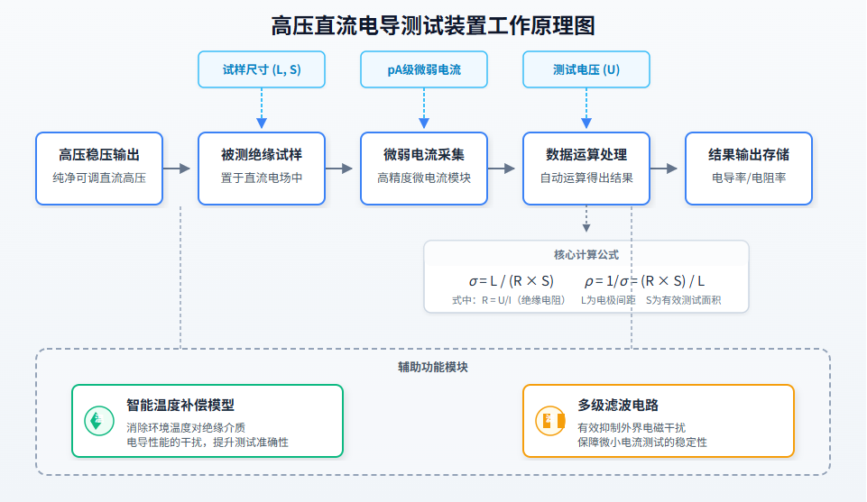 高压直流电导率测试仪-原理图.png