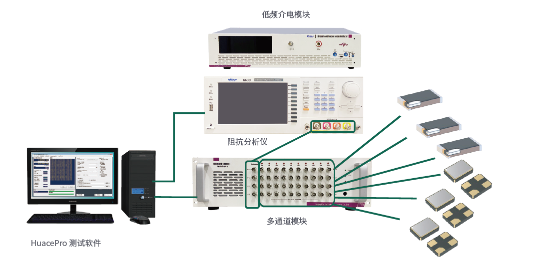 基于 Huace FE-3000与多通道交流阻抗测试系统.png